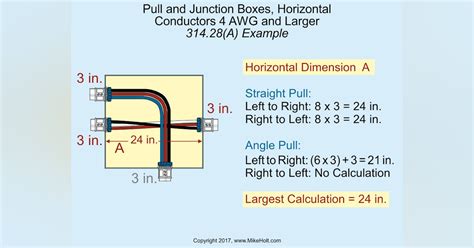 junction box nec size